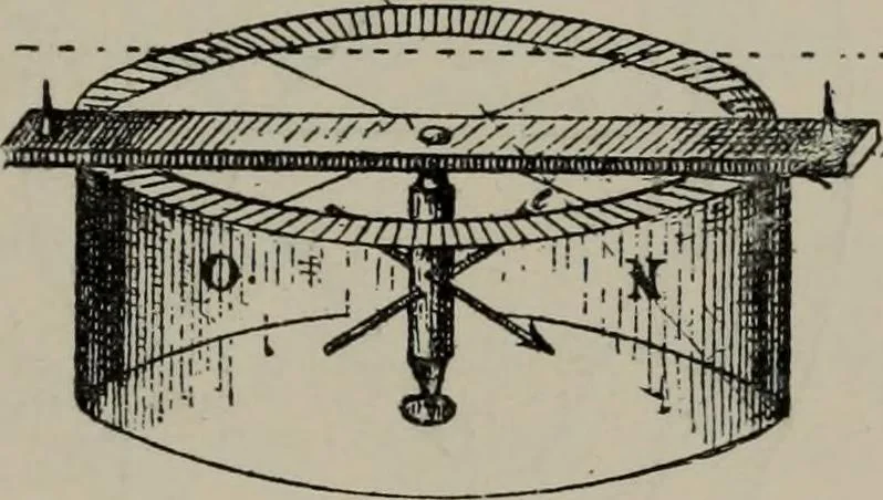 An illustration from A history of electricity : the intellectual rise in electricity from antiquity to the days of Benjamin Franklin, 1898, leaf 186