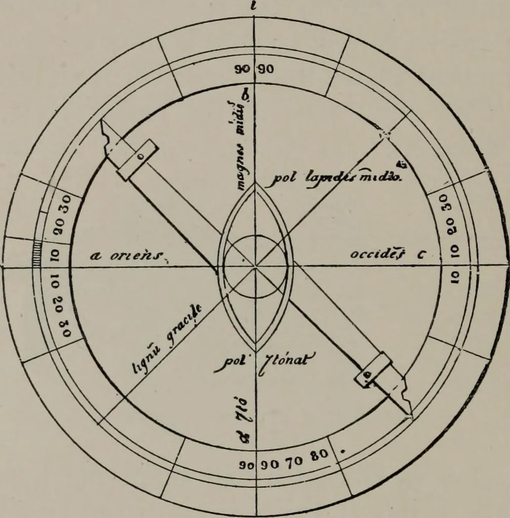 An illustration from A history of electricity : the intellectual rise in electricity from antiquity to the days of Benjamin Franklin, 1898, leaf 187