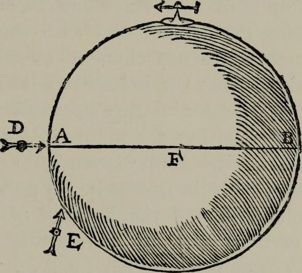 An illustration from A history of electricity : the intellectual rise in electricity from antiquity to the days of Benjamin Franklin, 1898, leaf 282