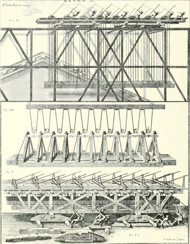 An illustration from A history of French architecture from the death of Mazarin till the death of Louis XV, 1661-1774, 1921, leaf 137