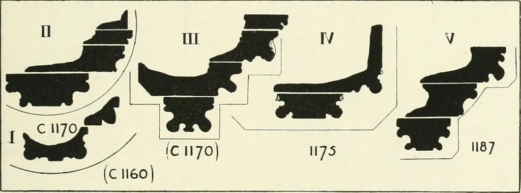 An illustration from A history of Gothic art in England, 1900, leaf 136