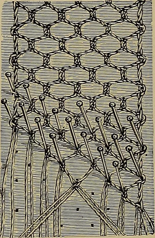 An illustration from A history of hand-made lace : Dealing with the origin of lace, the growth of the great lace centres, the mode of manufacture, the methods of distinguishing and the care of various kinds of lace ..., 1900, leaf 265