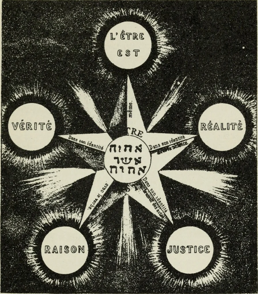 An illustration from The history of magic : including a clear and precise exposition of its procedure, its rites and its mysteries, 1922, leaf 46