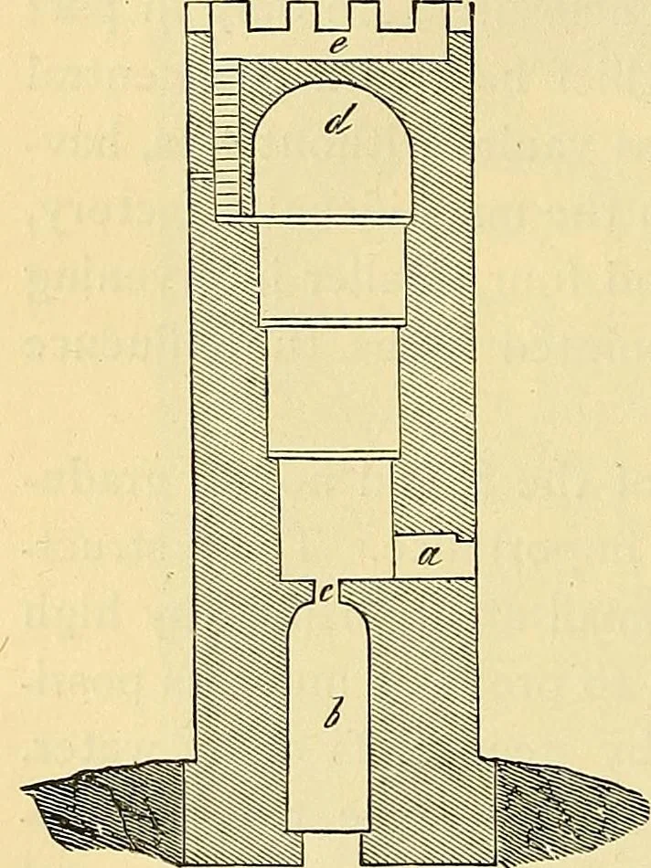 An illustration from History of mediæval art, 1893, leaf 337