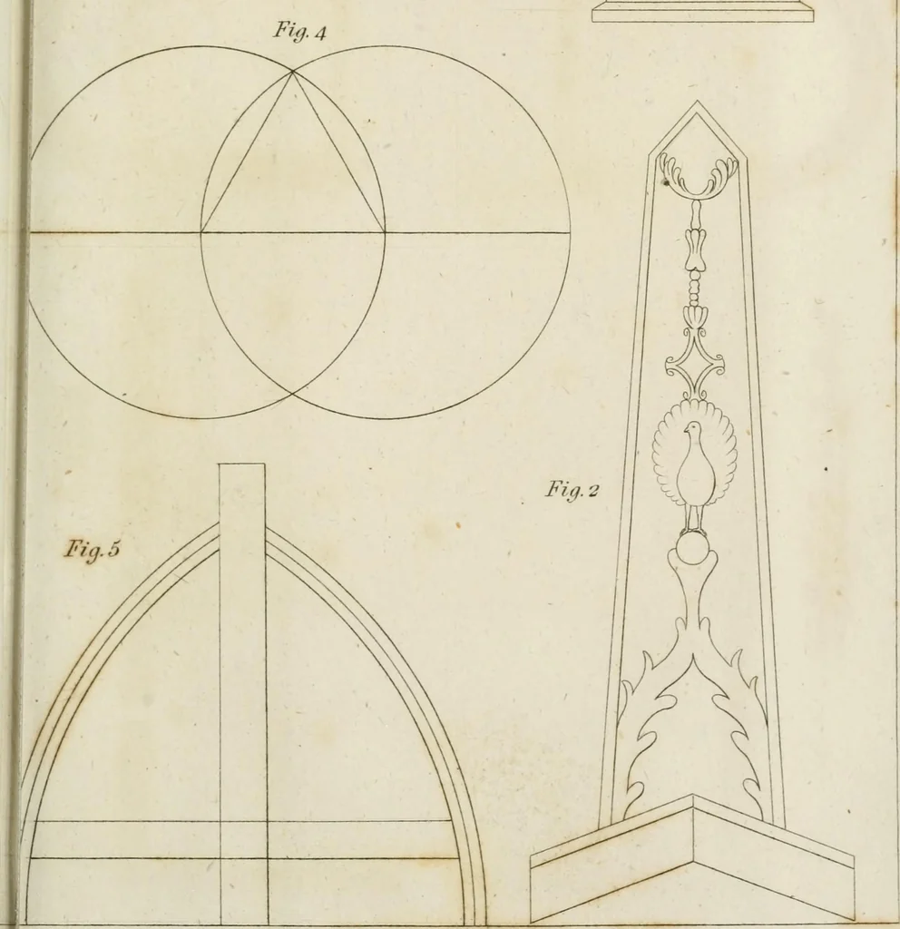 An illustration from An history of the origin and establishment of Gothic architecture : comprehending also an account, from his own writings, of Caesar Caesarianus, the first professed commentator on Vitruvius, and of his translation of that author : an investigation of the principles and proportions of that style of architecture called the Gothic : and an inquiry into the mode of painting upon and staining glass, as practiced in the ecclesiastical structures of the Middle Ages, 1813, leaf 288