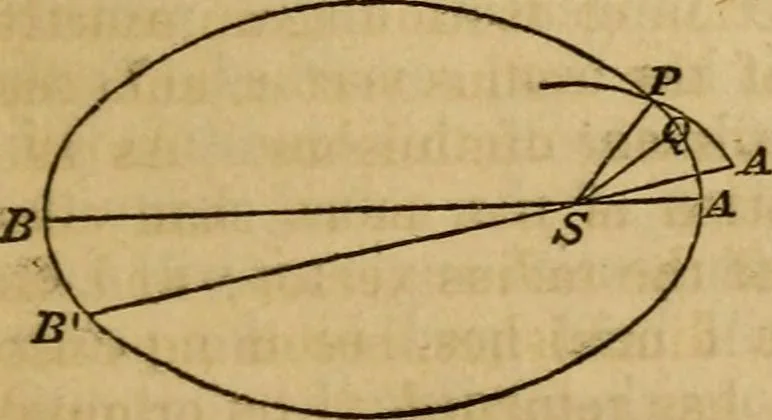 An illustration from History of physical astronomy, from the earliest ages to the middle of the 19th century. Comprehending a detailed account of the establishment of the theory of gravitation by Newton, and its development by his successors; with an exposition of the progress of research on all the other subjects of celestial physics, 1852, leaf 612