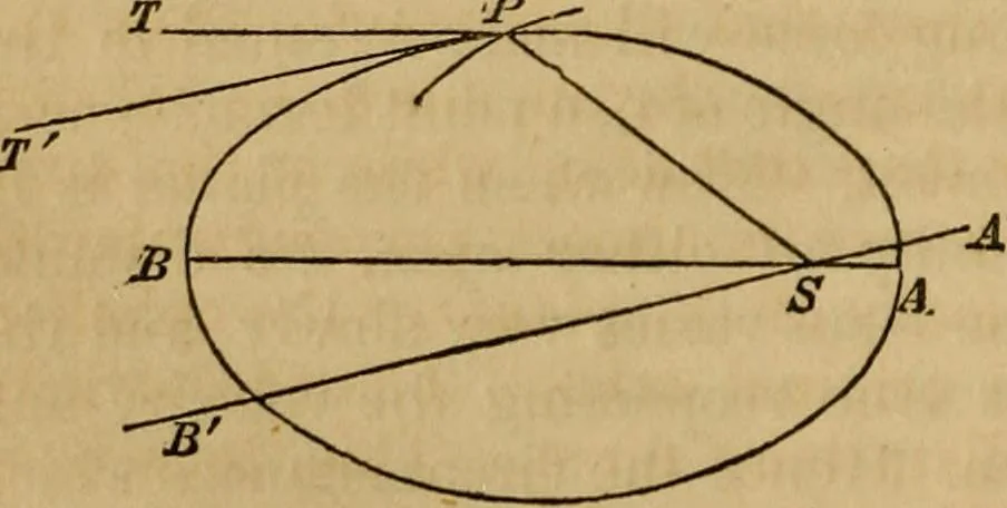 An illustration from History of physical astronomy, from the earliest ages to the middle of the 19th century. Comprehending a detailed account of the establishment of the theory of gravitation by Newton, and its development by his successors; with an exposition of the progress of research on all the other subjects of celestial physics, 1852, leaf 613