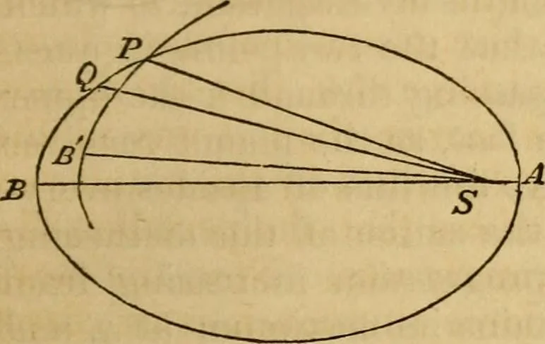 An illustration from History of physical astronomy, from the earliest ages to the middle of the 19th century. Comprehending a detailed account of the establishment of the theory of gravitation by Newton, and its development by his successors; with an exposition of the progress of research on all the other subjects of celestial physics, 1852, leaf 614