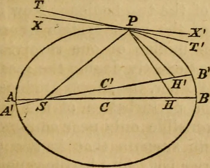 An illustration from History of physical astronomy, from the earliest ages to the middle of the 19th century. Comprehending a detailed account of the establishment of the theory of gravitation by Newton, and its development by his successors; with an exposition of the progress of research on all the other subjects of celestial physics, 1852, leaf 618