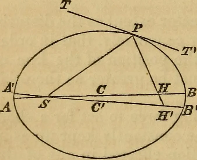 An illustration from History of physical astronomy, from the earliest ages to the middle of the 19th century. Comprehending a detailed account of the establishment of the theory of gravitation by Newton, and its development by his successors; with an exposition of the progress of research on all the other subjects of celestial physics, 1852, leaf 619
