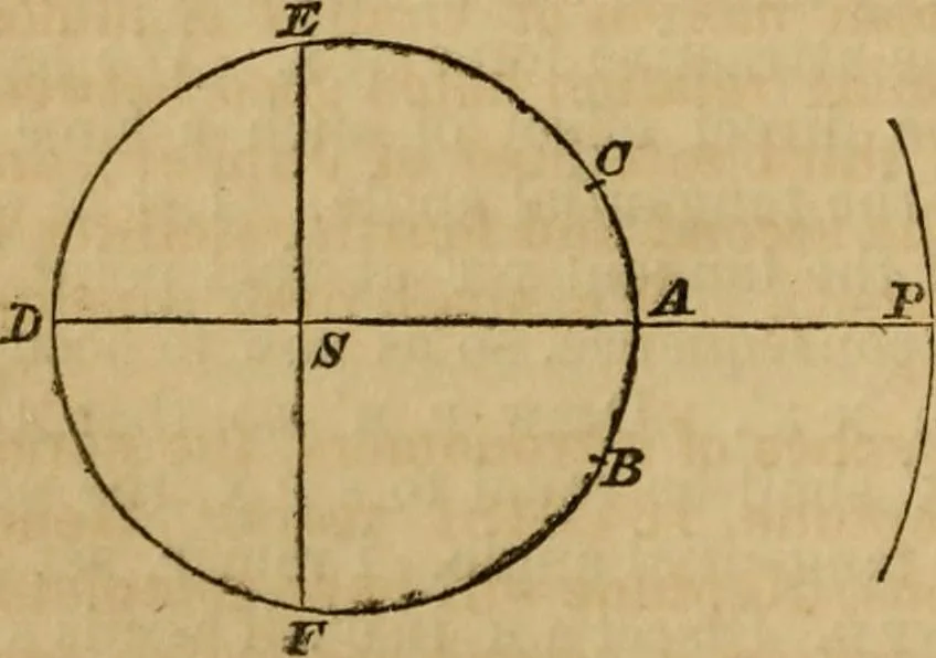An illustration from History of physical astronomy, from the earliest ages to the middle of the 19th century. Comprehending a detailed account of the establishment of the theory of gravitation by Newton, and its development by his successors; with an exposition of the progress of research on all the other subjects of celestial physics, 1852, leaf 619