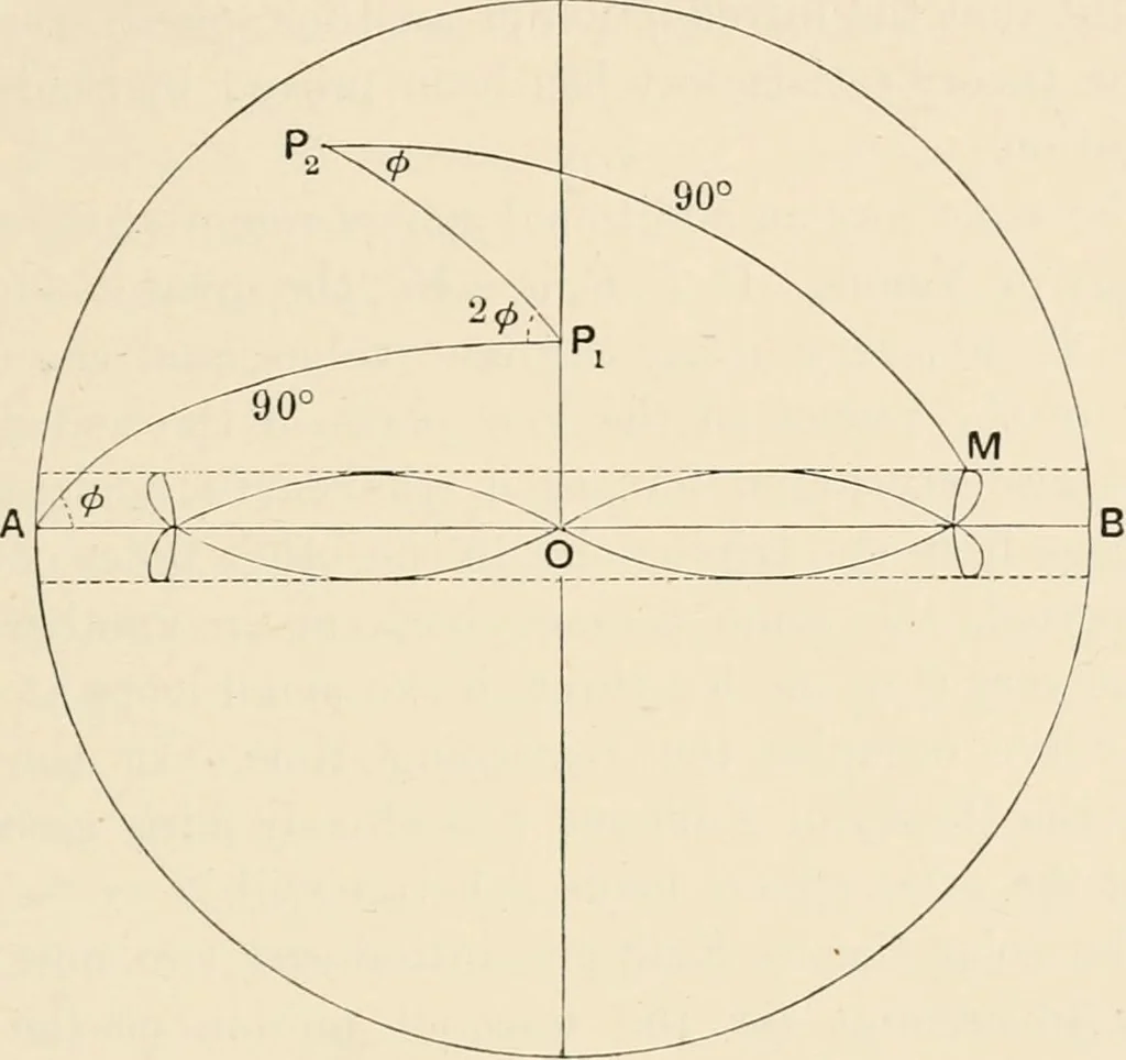 An illustration from History of the planetary systems from Thales to Kepler, 1906, leaf 117