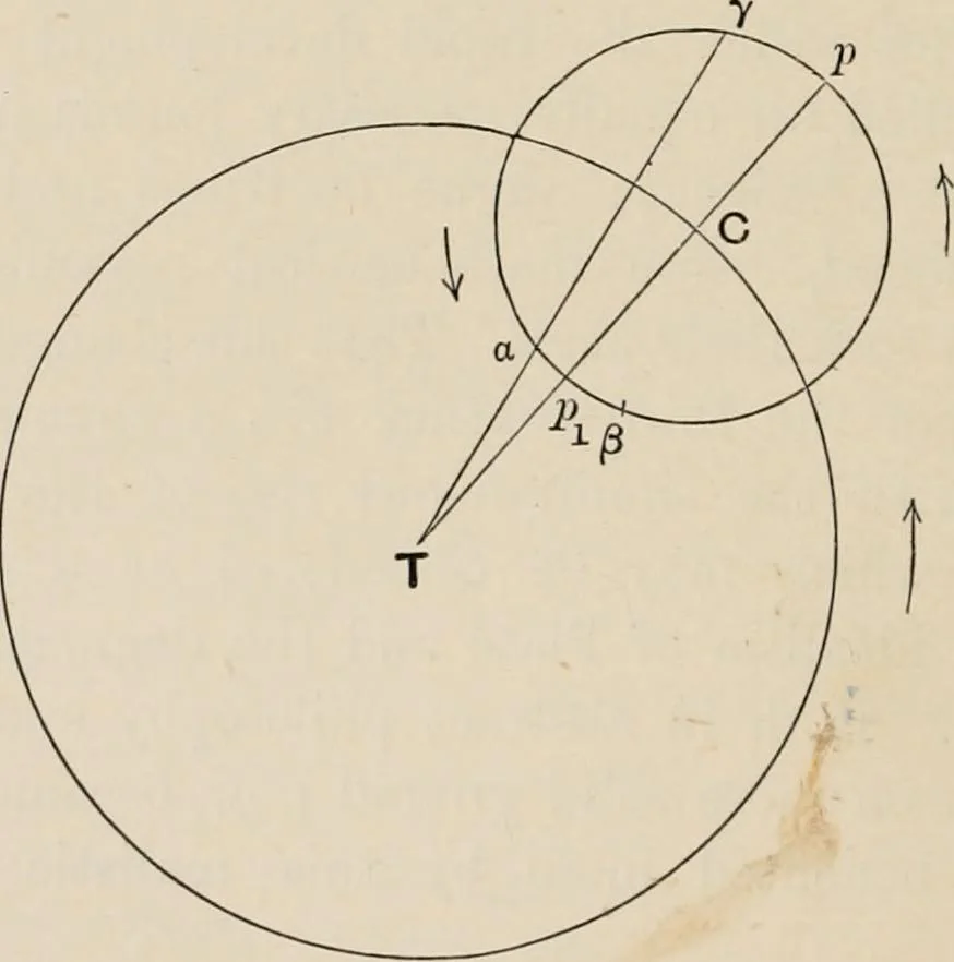 An illustration from History of the planetary systems from Thales to Kepler, 1906, leaf 164