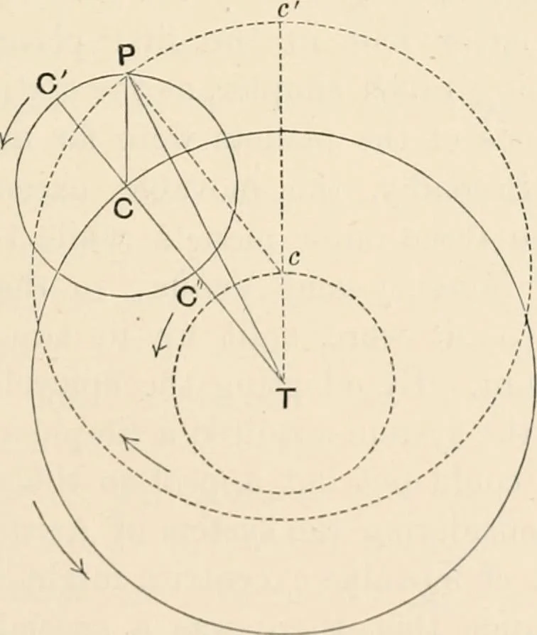 An illustration from History of the planetary systems from Thales to Kepler, 1906, leaf 167