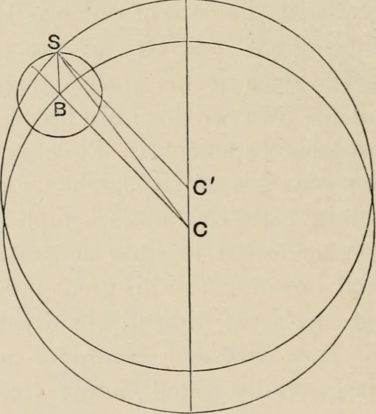 An illustration from History of the planetary systems from Thales to Kepler, 1906, leaf 174
