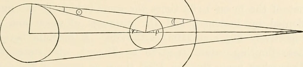 An illustration from History of the planetary systems from Thales to Kepler, 1906, leaf 195