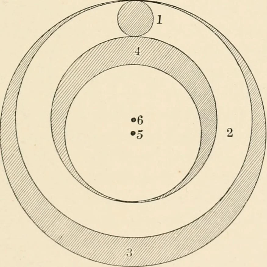 An illustration from History of the planetary systems from Thales to Kepler, 1906, leaf 271