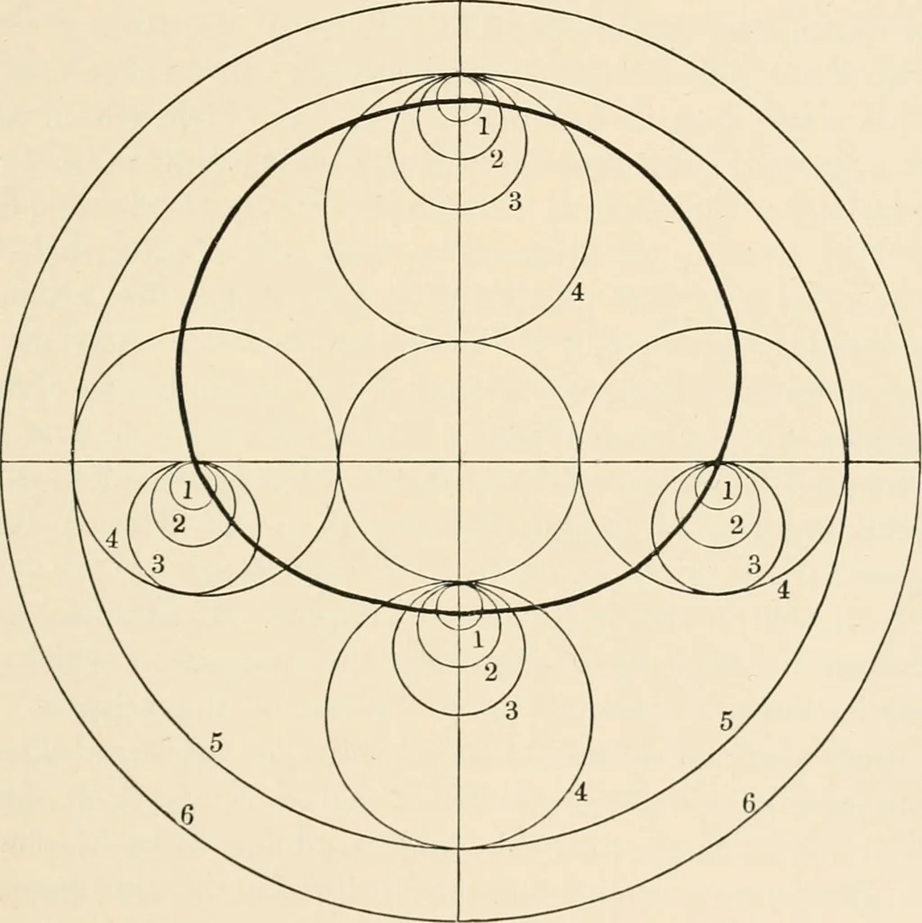 An illustration from History of the planetary systems from Thales to Kepler, 1906, leaf 281