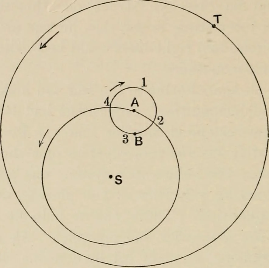 An illustration from History of the planetary systems from Thales to Kepler, 1906, leaf 344