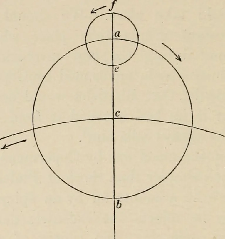 An illustration from History of the planetary systems from Thales to Kepler, 1906, leaf 346