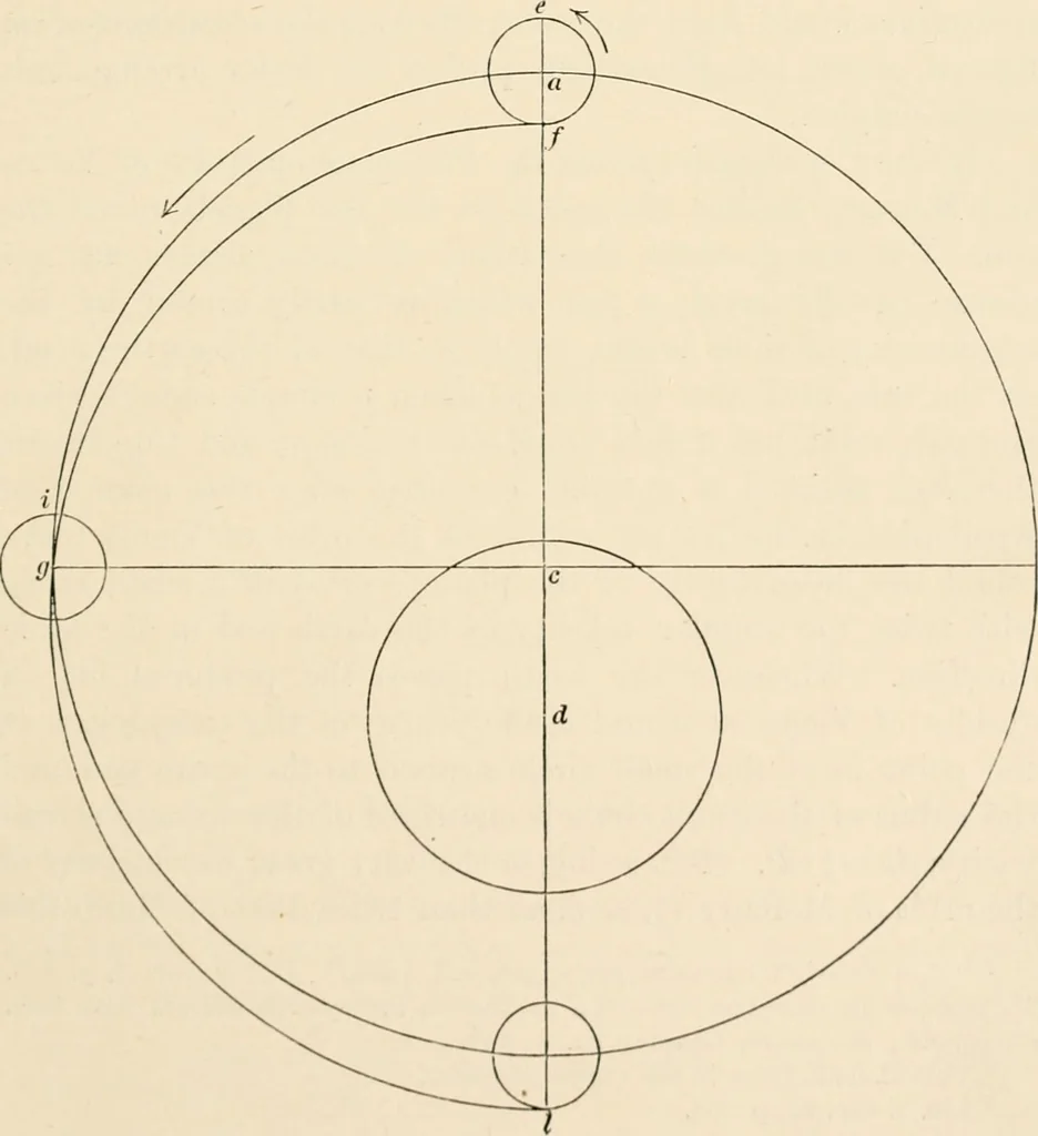 An illustration from History of the planetary systems from Thales to Kepler, 1906, leaf 347