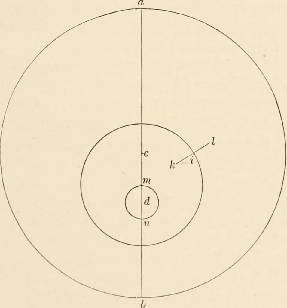 An illustration from History of the planetary systems from Thales to Kepler, 1906, leaf 349