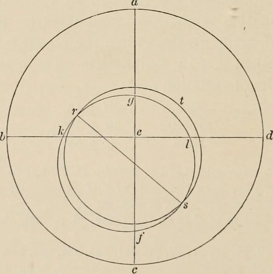 An illustration from History of the planetary systems from Thales to Kepler, 1906, leaf 352