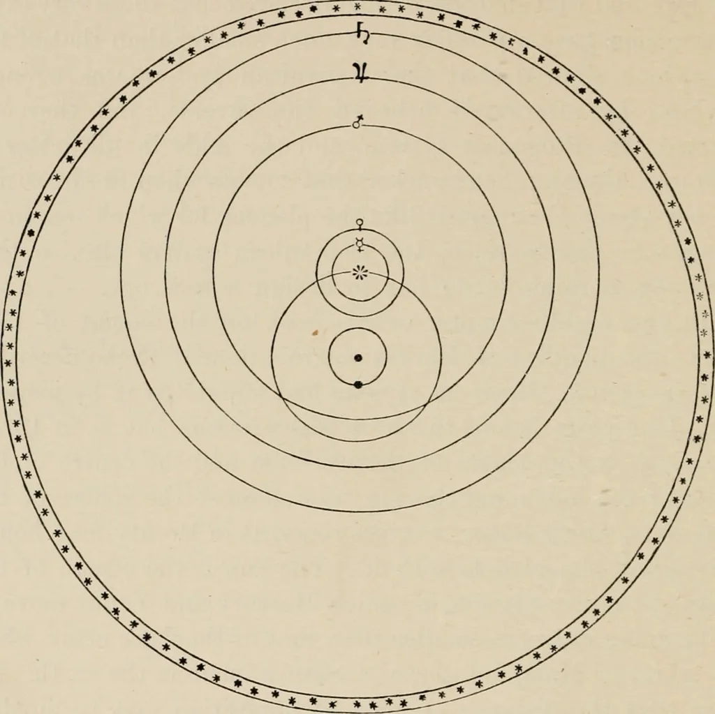 An illustration from History of the planetary systems from Thales to Kepler, 1906, leaf 376
