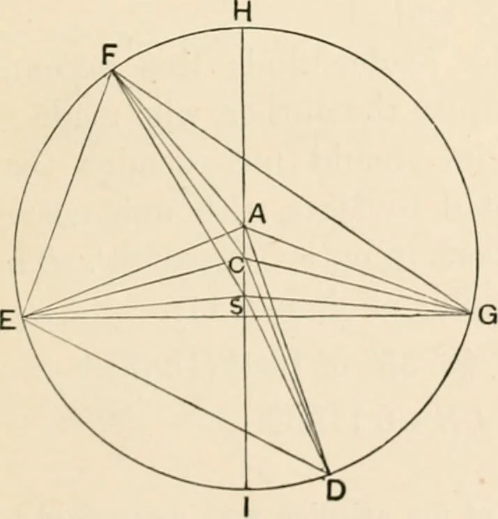 An illustration from History of the planetary systems from Thales to Kepler, 1906, leaf 395