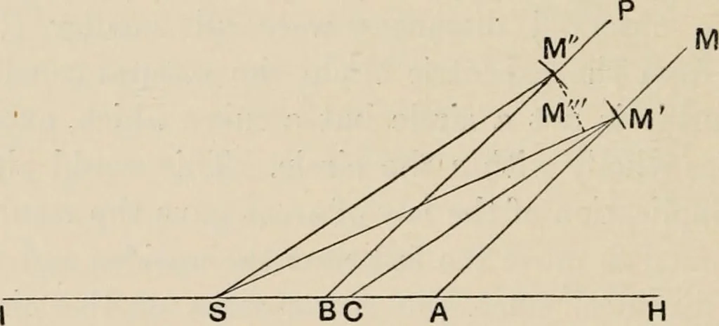 An illustration from History of the planetary systems from Thales to Kepler, 1906, leaf 402
