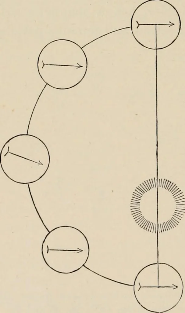 An illustration from History of the planetary systems from Thales to Kepler, 1906, leaf 408
