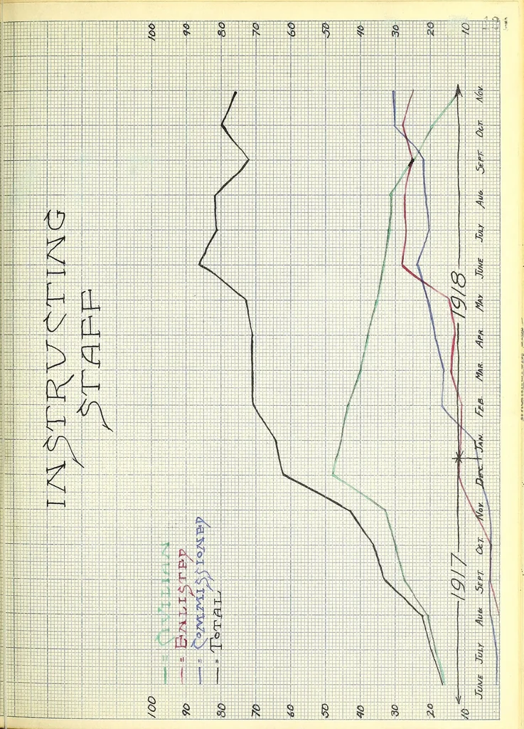 An illustration from History of the United States Army School of Military Aeronautics : at Cornell University, Ithaca, N.Y., May 1917 to December 1918, 1918, leaf 255