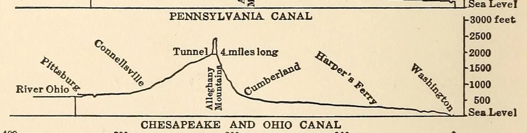 An illustration from A history of the United States, 1905, leaf 12