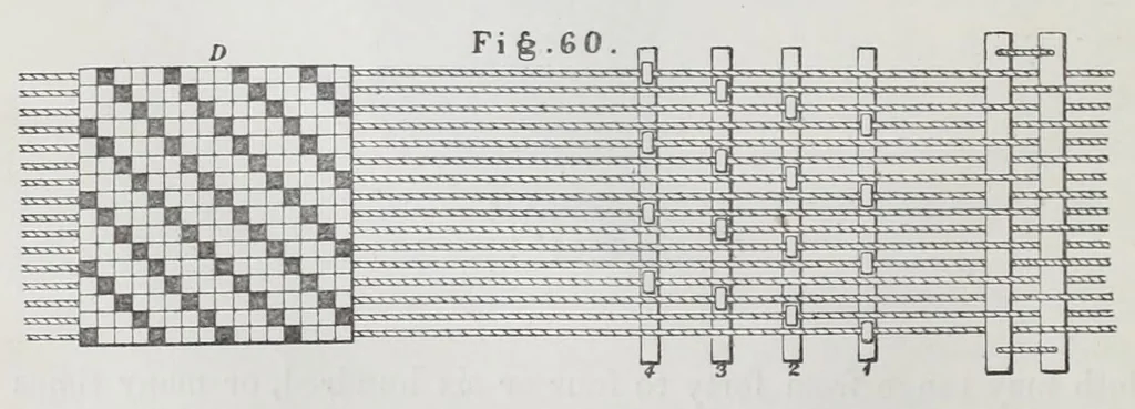 An illustration from The history and principles of weaving by hand and by power : reprinted, with considerable additions, from "Engineering," with a chapter on lace-making machinery, reprinted from the "Journal of the Society of Arts", 1878, leaf 118