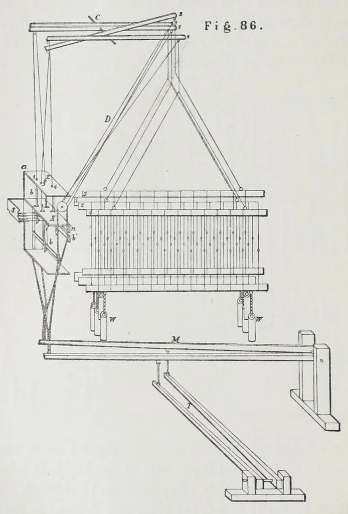 An illustration from The history and principles of weaving by hand and by power : reprinted, with considerable additions, from "Engineering," with a chapter on lace-making machinery, reprinted from the "Journal of the Society of Arts", 1878, leaf 130