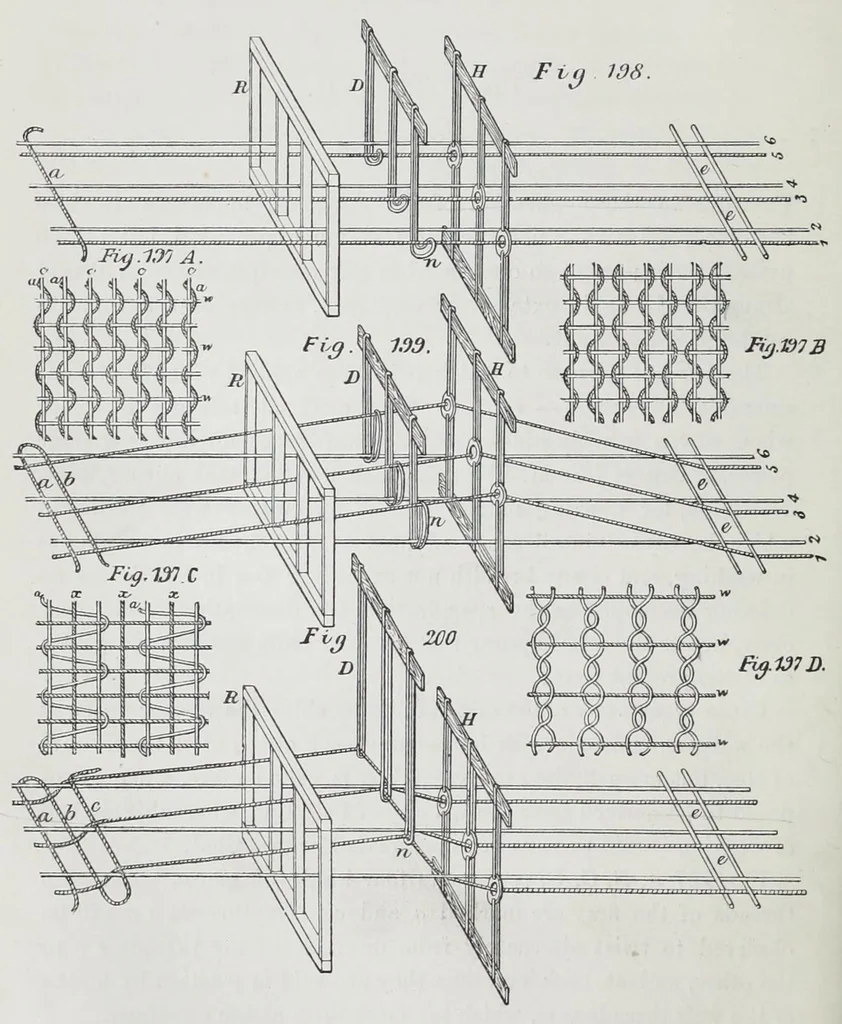 An illustration from The history and principles of weaving by hand and by power : reprinted, with considerable additions, from "Engineering," with a chapter on lace-making machinery, reprinted from the "Journal of the Society of Arts", 1878, leaf 210