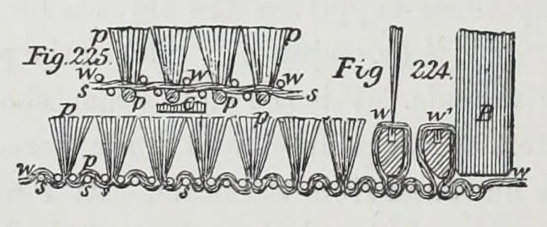 An illustration from The history and principles of weaving by hand and by power : reprinted, with considerable additions, from "Engineering," with a chapter on lace-making machinery, reprinted from the "Journal of the Society of Arts", 1878, leaf 224