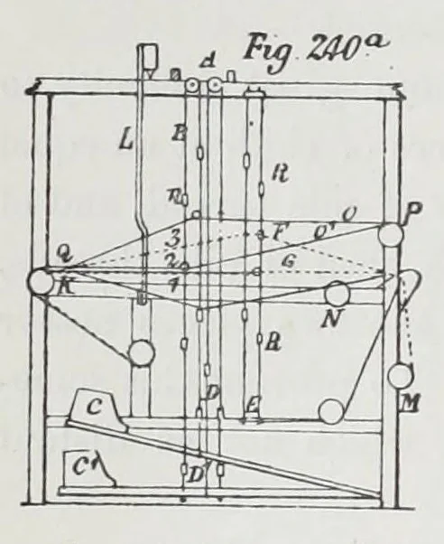 An illustration from The history and principles of weaving by hand and by power : reprinted, with considerable additions, from "Engineering," with a chapter on lace-making machinery, reprinted from the "Journal of the Society of Arts", 1878, leaf 232
