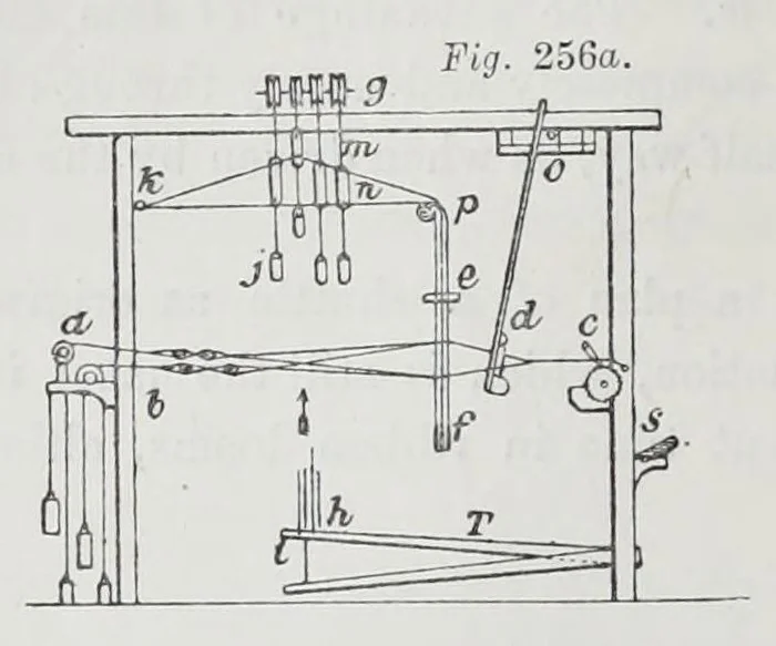 An illustration from The history and principles of weaving by hand and by power : reprinted, with considerable additions, from "Engineering," with a chapter on lace-making machinery, reprinted from the "Journal of the Society of Arts", 1878, leaf 246
