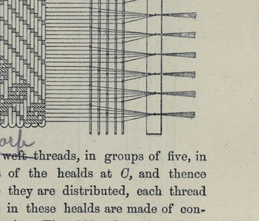 An illustration from The history and principles of weaving by hand and by power, 1879, leaf 147