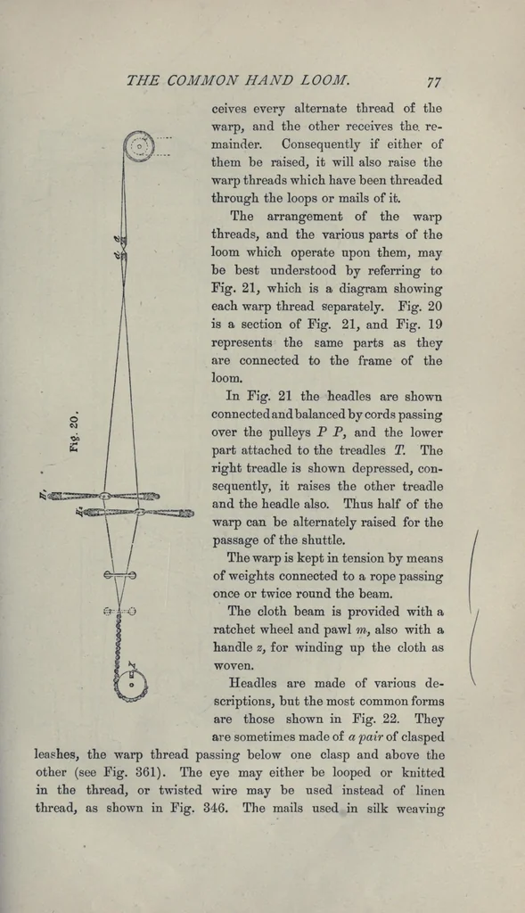 An illustration from The history and principles of weaving by hand and by power, 1879, leaf 95