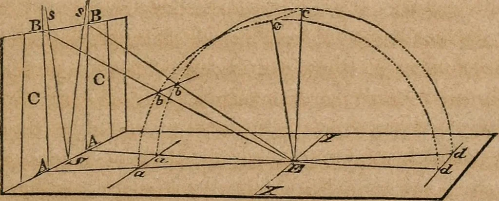 An illustration from The history and rudiments of architecture; embracing, I. The orders of architecture; II. Architectural styles of various countries; III. The nature and principles of design in architecture; and, IV. An accurate and complete glossary of architectural terms .., 1853, leaf 200