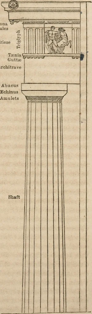 An illustration from The history and rudiments of architecture; embracing, I. The orders of architecture; II. Architectural styles of various countries; III. The nature and principles of design in architecture; and, IV. An accurate and complete glossary of architectural terms .., 1853, leaf 22