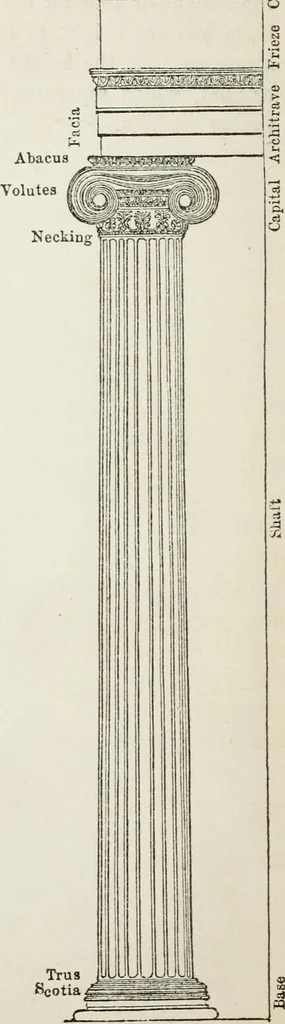 An illustration from The history and rudiments of architecture; embracing, I. The orders of architecture; II. Architectural styles of various countries; III. The nature and principles of design in architecture; and, IV. An accurate and complete glossary of architectural terms .., 1853, leaf 33