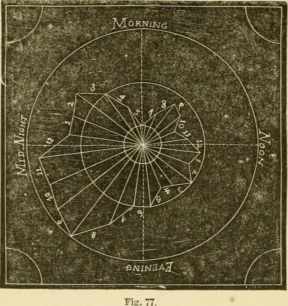 An illustration from History, theory, and practice of the electric telegraph, 1866, leaf 267