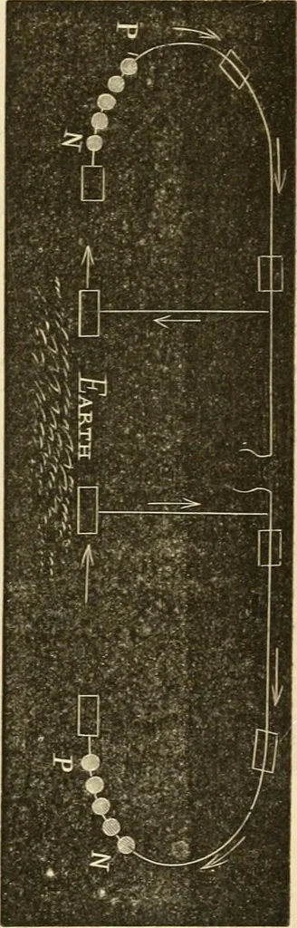 An illustration from History, theory, and practice of the electric telegraph, 1866, leaf 300