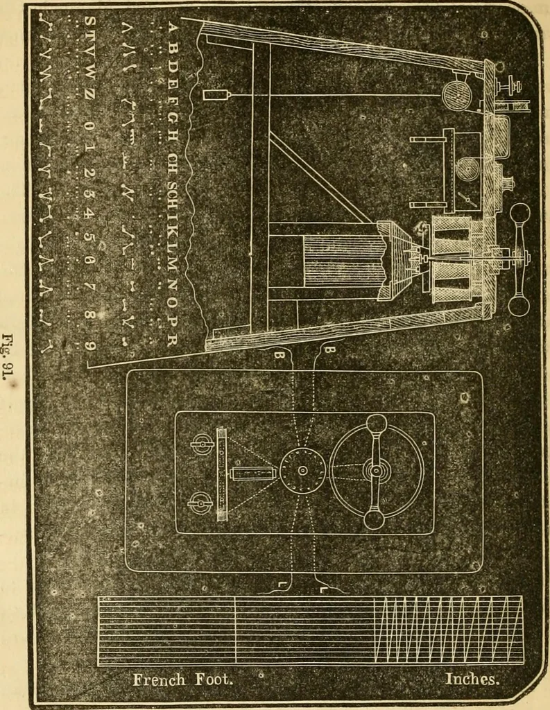 An illustration from History, theory, and practice of the electric telegraph, 1866, leaf 415