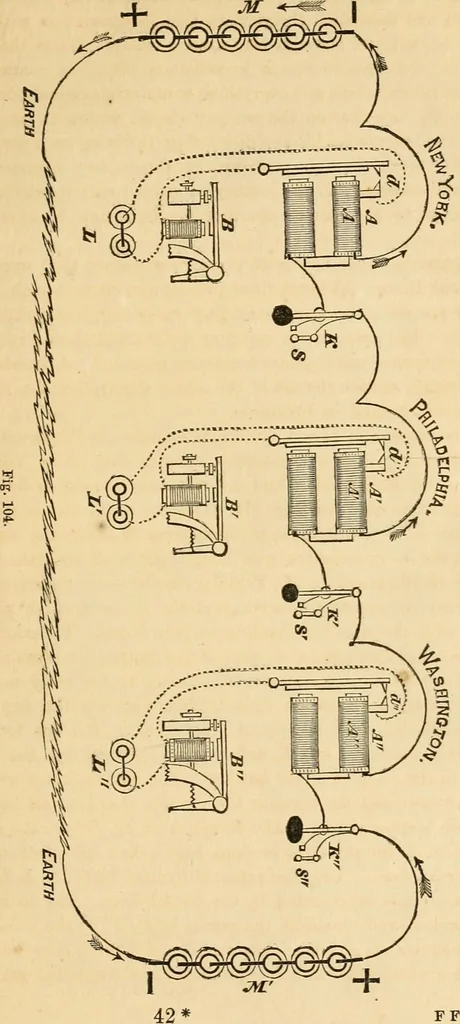 An illustration from History, theory, and practice of the electric telegraph, 1866, leaf 516