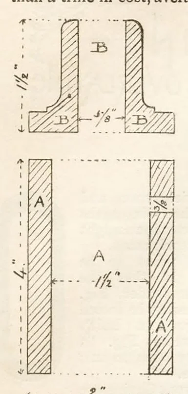 An illustration from Hobbies Weekly No. 12, 1896, leaf 4