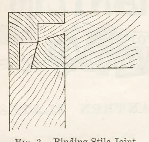 An illustration from Hobbies Weekly No. 16, 1896, leaf 6